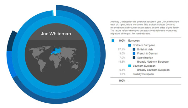 JoeWhiteman