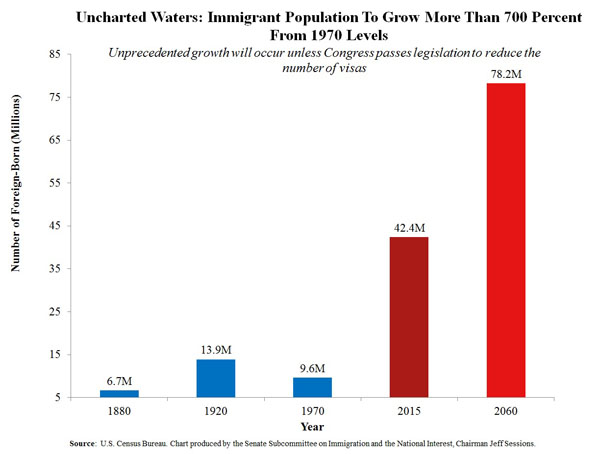 ImmigrantChart