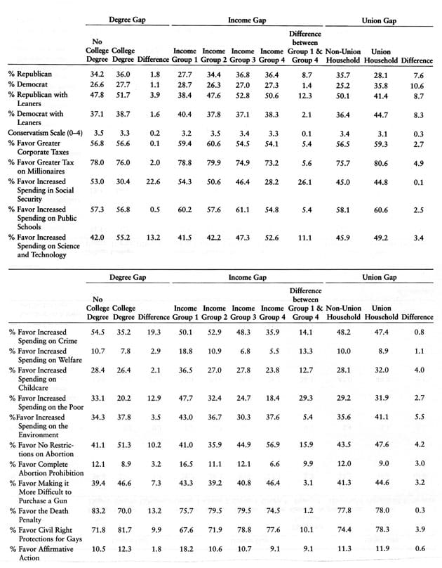 ClassAndIncome