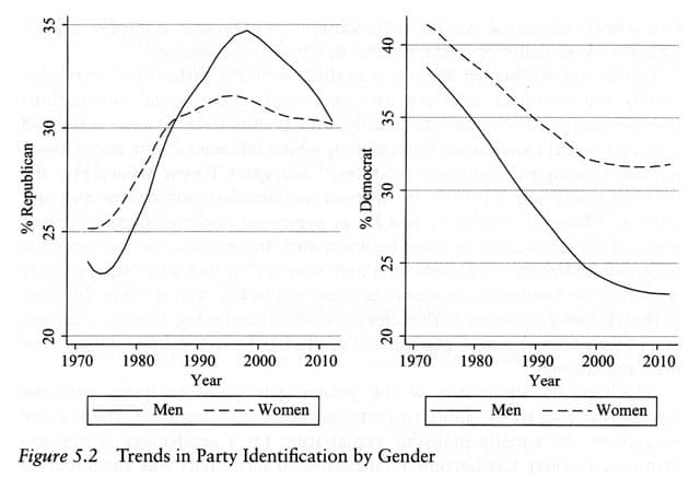 PartyIDBySex