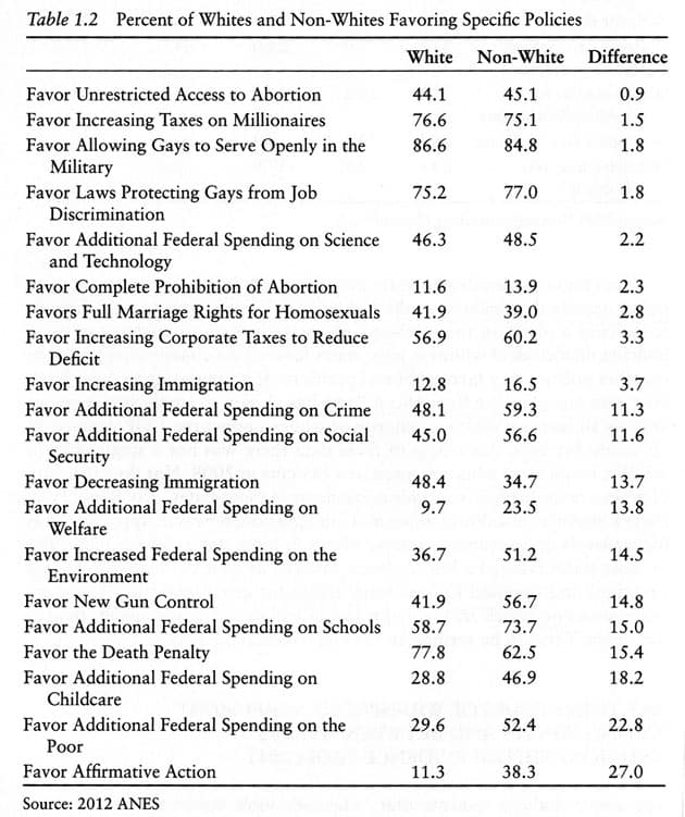 Policies