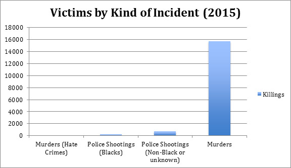 Victims