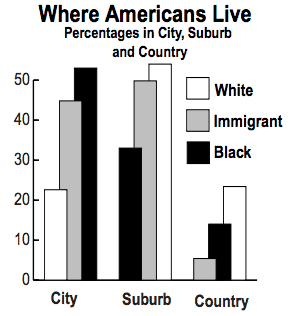 Suburban Population