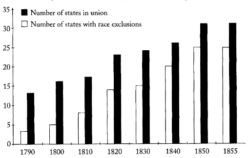 Voting in Black and White