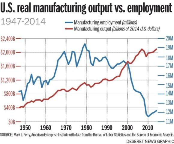 factory jobs
