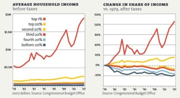 inequality